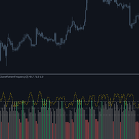 Cluster Pattern Frequency