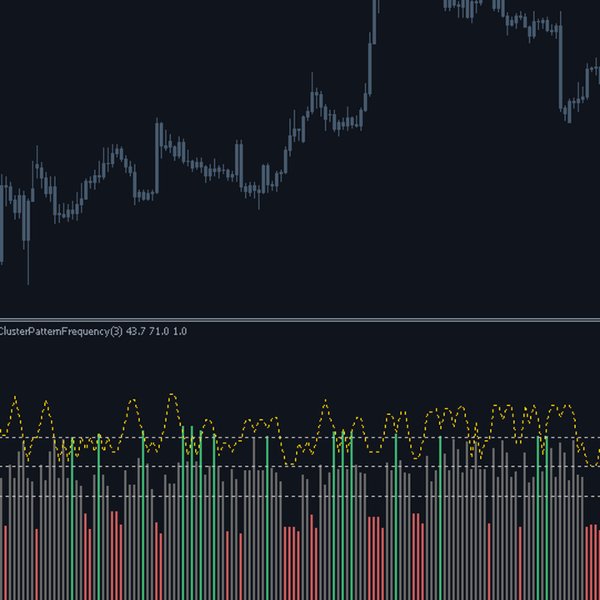 Screenshot #1 Cluster Pattern Frequency