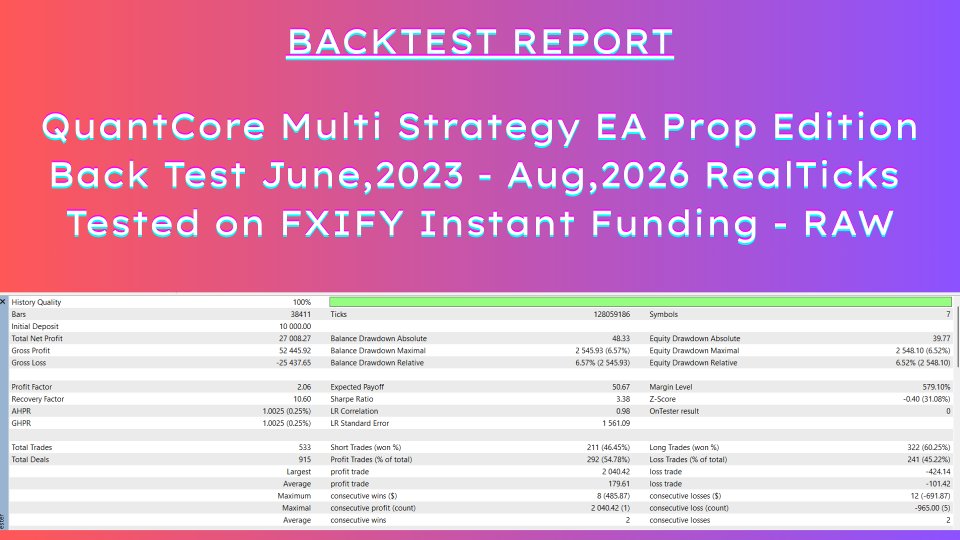 Screenshot #2 QuantCore Multi Strategy EA Prop Edition