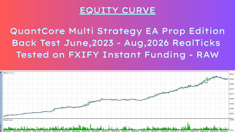 Screenshot #1 QuantCore Multi Strategy EA Prop Edition