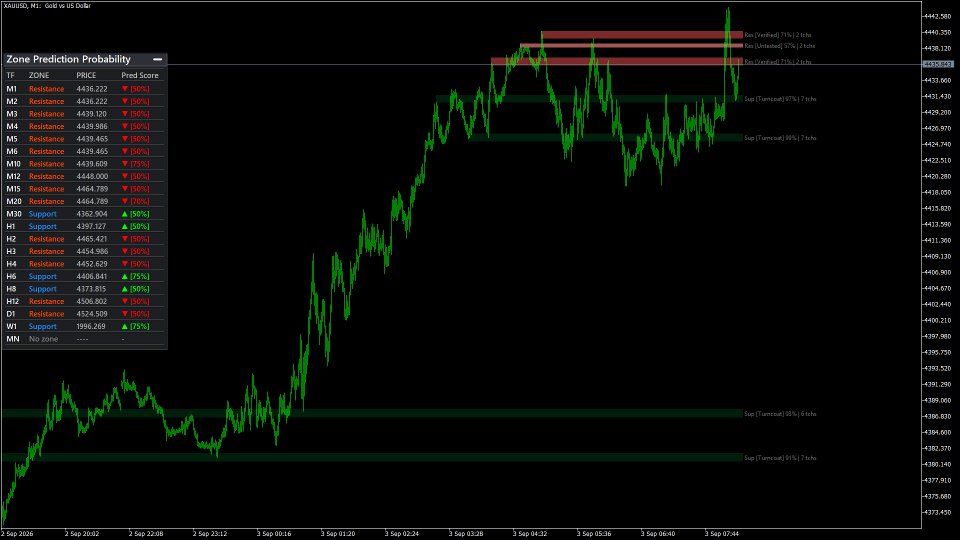 Screenshot #2 SmartZone Predictor Pro