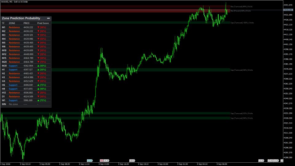 Screenshot #3 SmartZone Predictor Pro