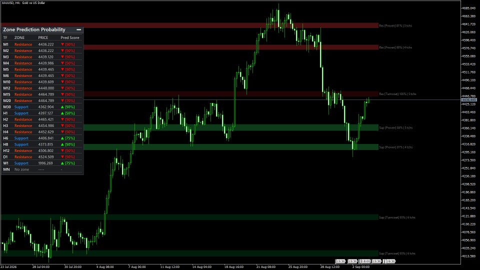 Screenshot #4 SmartZone Predictor Pro