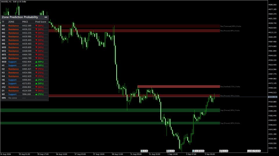 Screenshot #5 SmartZone Predictor Pro