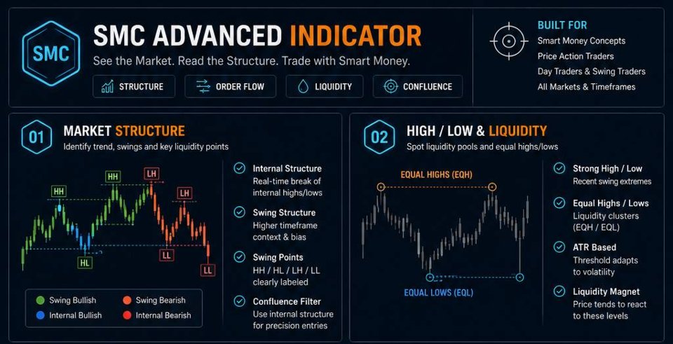 Снимок экрана #1 SMC Advanced Indicator