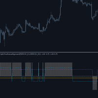 Triple Timeframe Alignment
