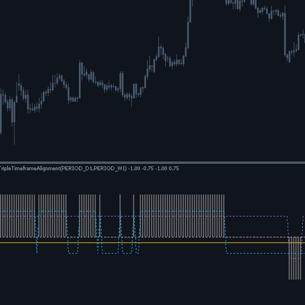 Ekran görüntüsü #1 Triple Timeframe Alignment