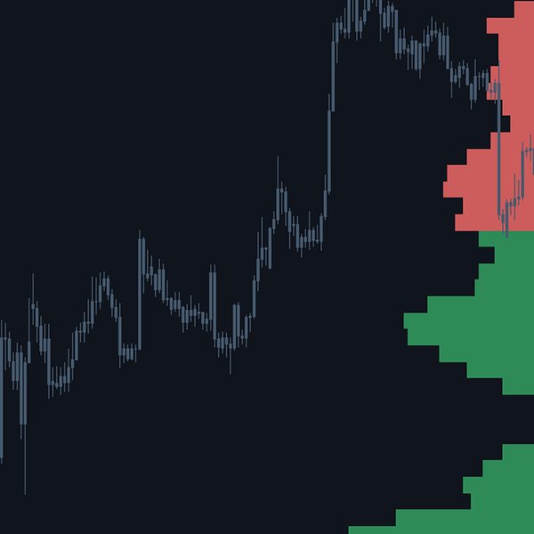 스크린샷 #1 Volume Support Resistance Map