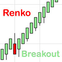 Renko Breakout Expert
