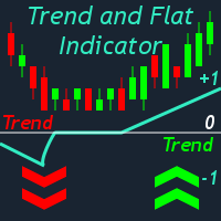 Trend and flat indicator