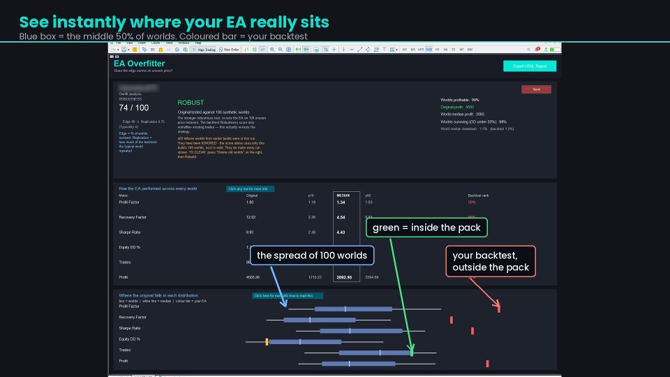 Screenshot #4 EA Overfitter