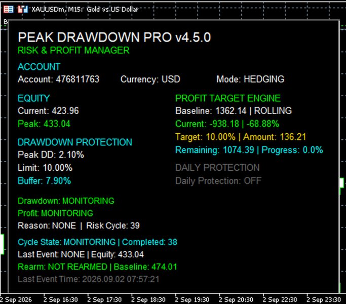 スクリーンショット #2 Peak Drawdown Pro