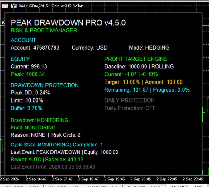 スクリーンショット #3 Peak Drawdown Pro