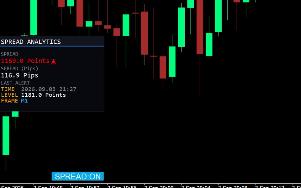 Ekran görüntüsü #2 Spread Analytic