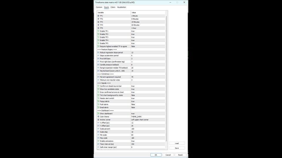 Screenshot #3 Timeframe State Matrix