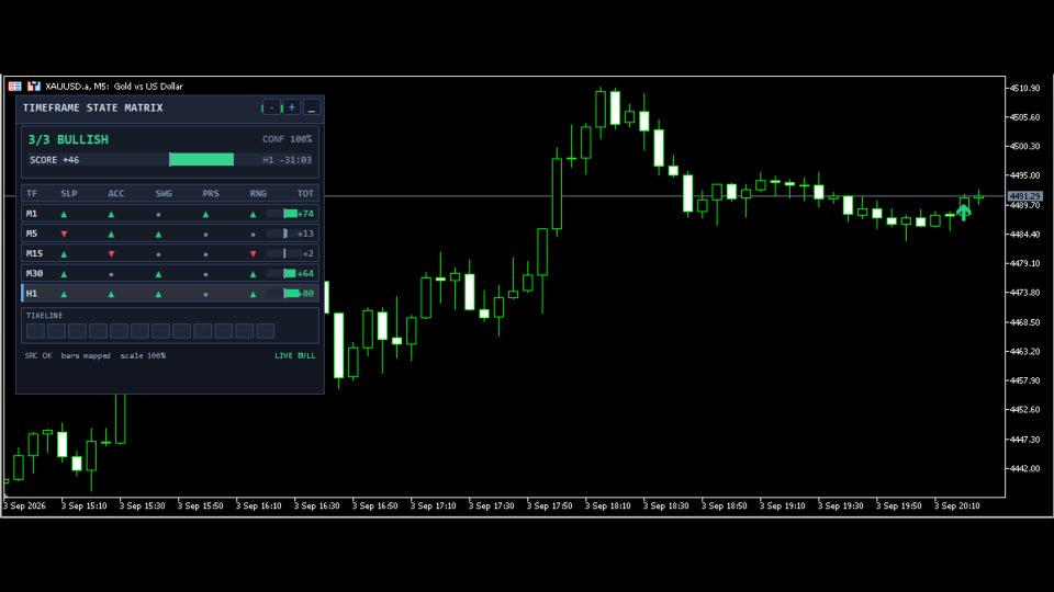 Screenshot #2 Timeframe State Matrix