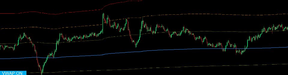 스크린샷 #3 VWAP Analytics