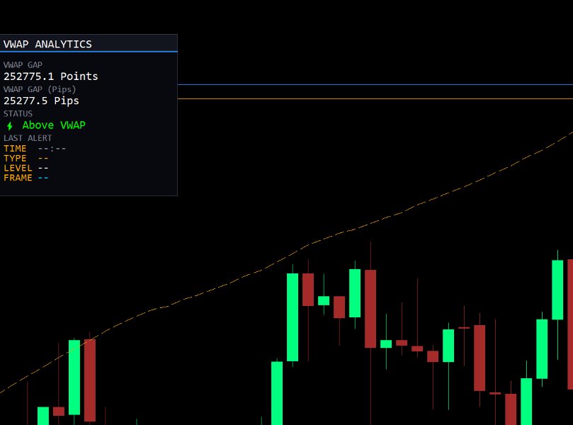 스크린샷 #2 VWAP Analytics