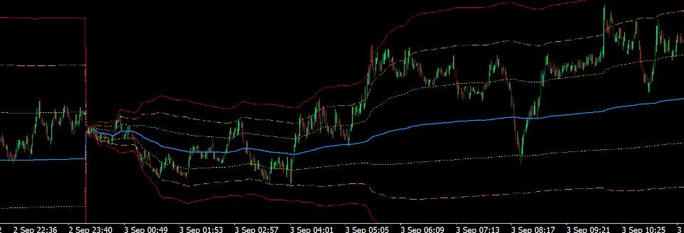 스크린샷 #4 VWAP Analytics