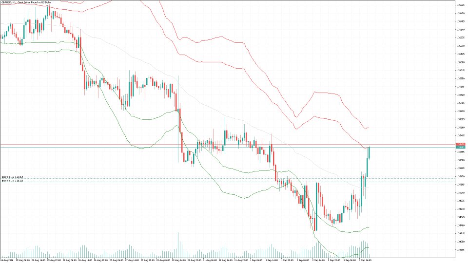 스크린샷 #1 VWAP Deviation Indicator