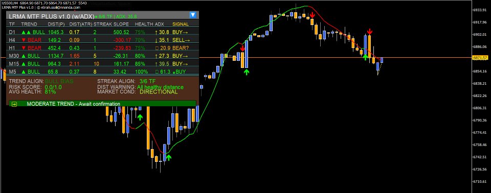 Ekran görüntüsü #2 MTF Linear Regression MA Plus