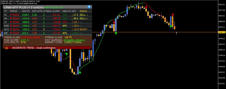 Ekran görüntüsü #1 MTF Linear Regression MA Plus