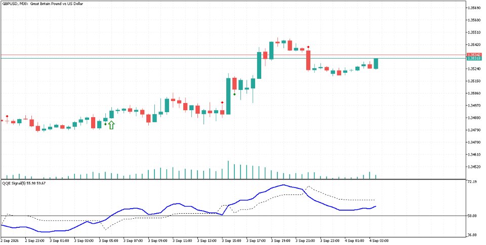 Ekran görüntüsü #1 QQE Signal Indicator