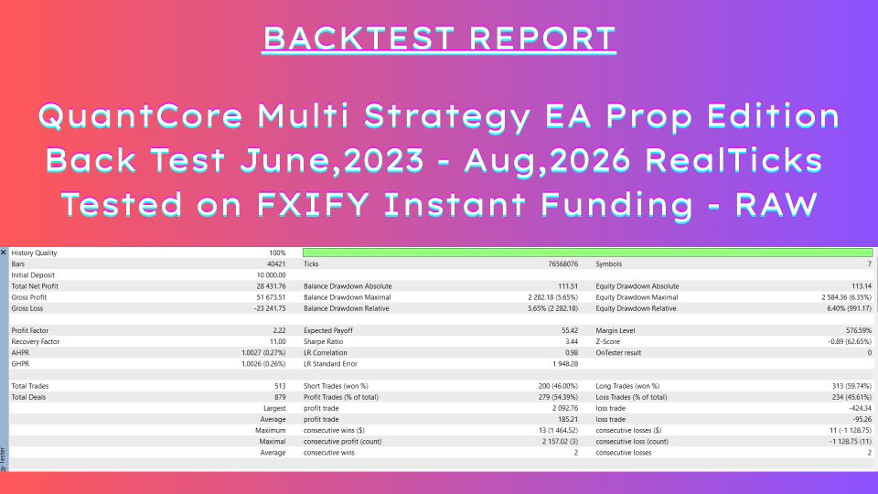 Ekran görüntüsü #2 QuantCore Multi Strategy EA Prop Edition