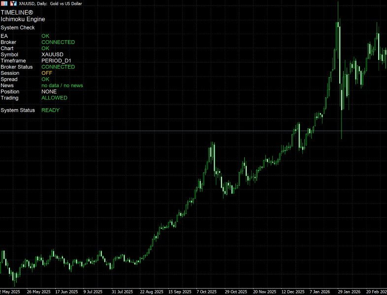 스크린샷 #2 Timeline Ichimoku Engine
