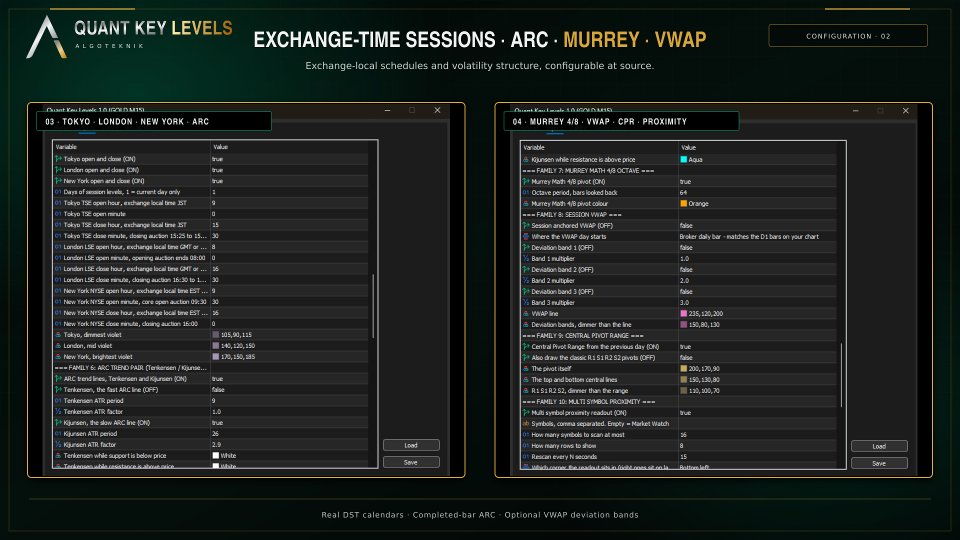 Screenshot #6 Quant Key Levels