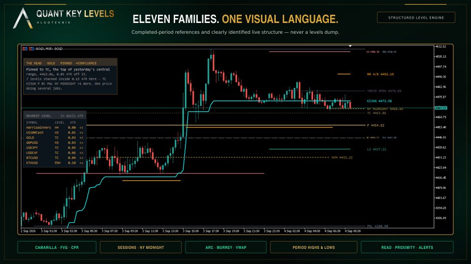 Screenshot #2 Quant Key Levels