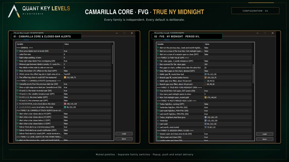 Screenshot #5 Quant Key Levels