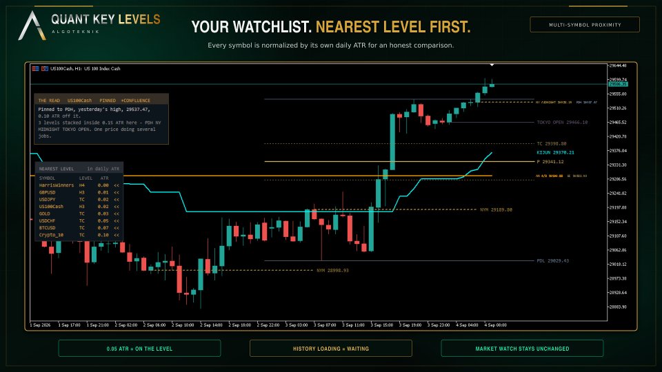 Screenshot #4 Quant Key Levels