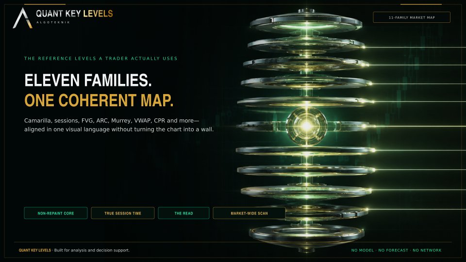 Screenshot #1 Quant Key Levels