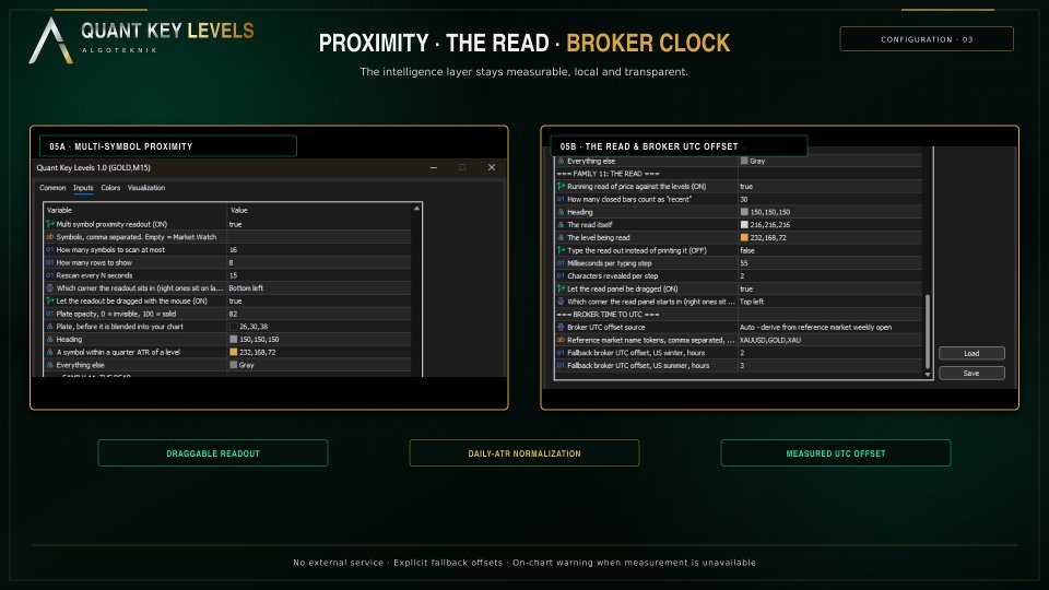 Screenshot #7 Quant Key Levels