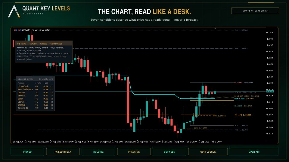 Screenshot #3 Quant Key Levels