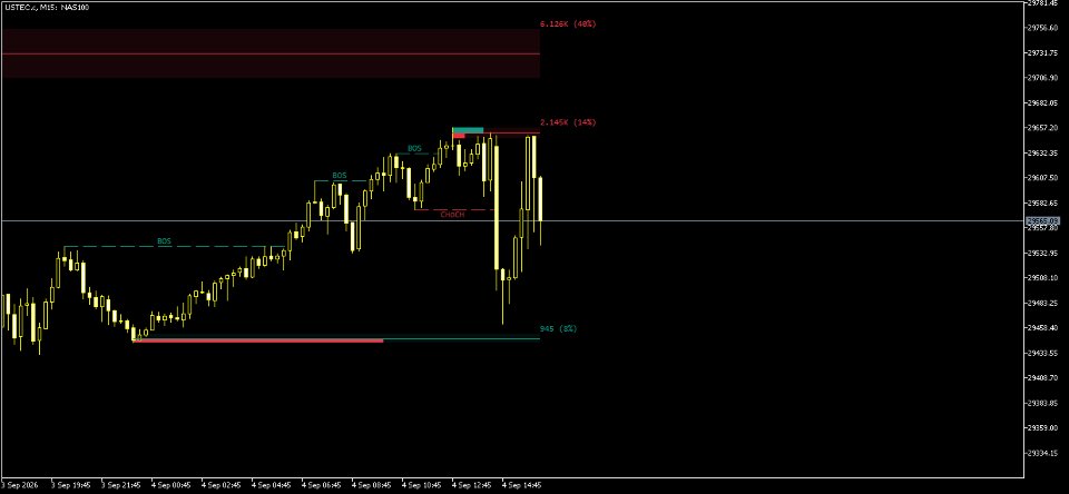 Screenshot #4 SupplyDemand Edge
