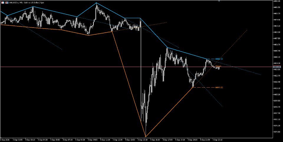 Capture d'écran #2 HubDynamicTrendLine