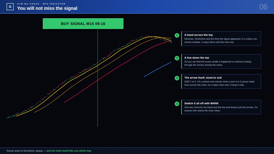 Ekran görüntüsü #6 Multiple Moving Average Signal Panel