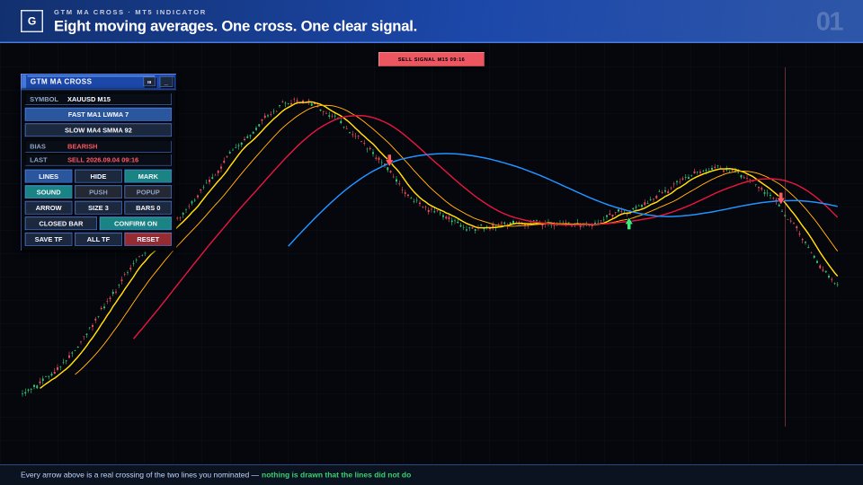 Ekran görüntüsü #1 Multiple Moving Average Signal Panel