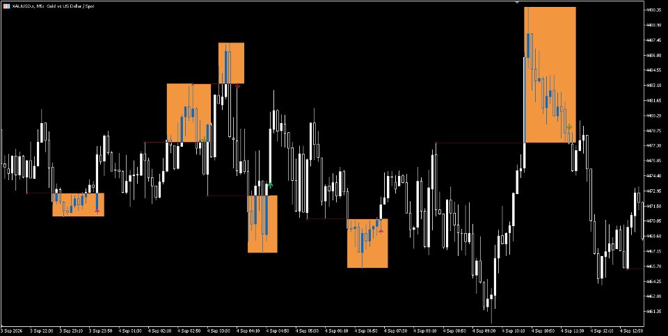 Screenshot #1 SweepReversalMap
