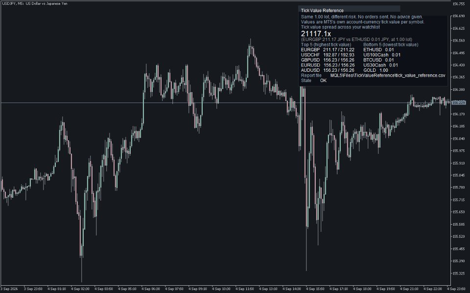 Screenshot #2 Tick Value Reference