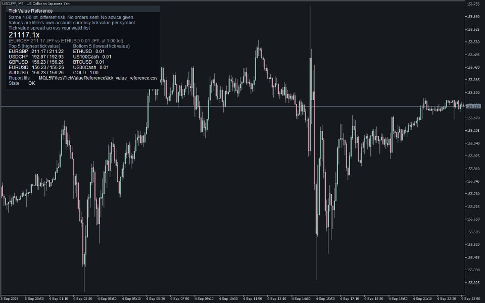 Screenshot #1 Tick Value Reference