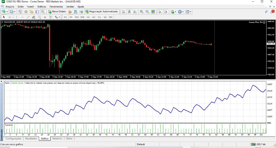 Screenshot #2 Aureus Flow EA