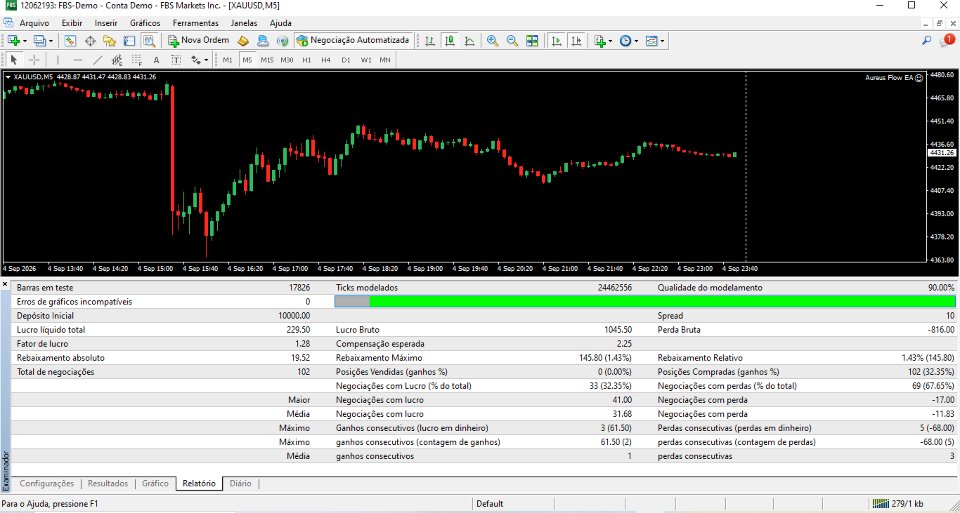 Screenshot #1 Aureus Flow EA