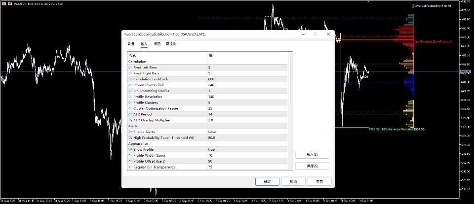Captura de pantalla #4 Inverseprobabilitydistribution