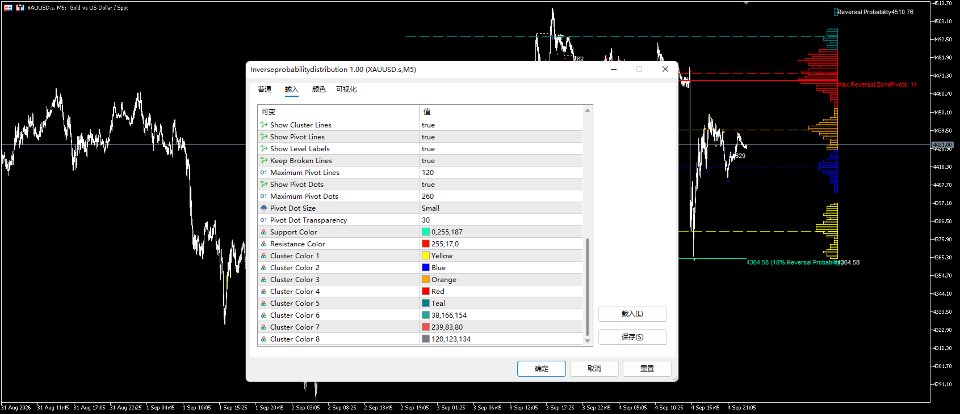 Captura de pantalla #3 Inverseprobabilitydistribution