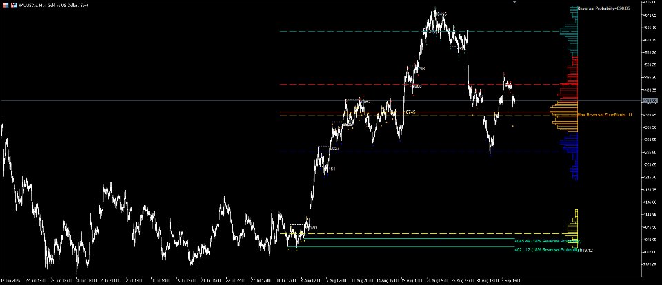 Captura de pantalla #2 Inverseprobabilitydistribution