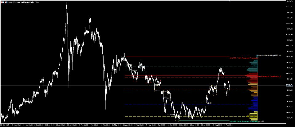 Captura de pantalla #1 Inverseprobabilitydistribution