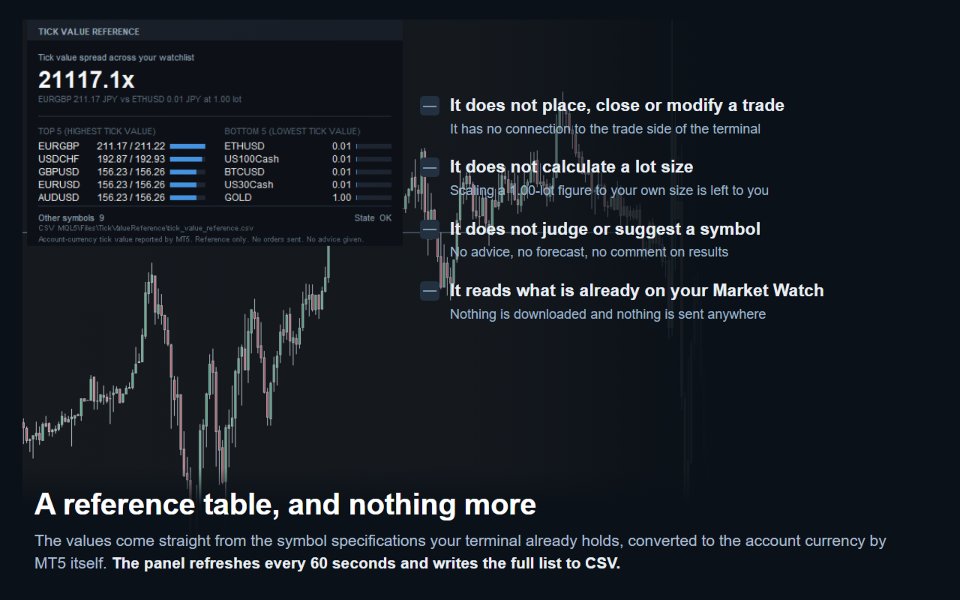 Imagens #4 Tick Value Reference